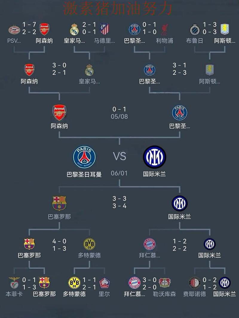 法国阵容升级走势反转