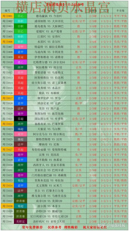 世界杯投注盘路有哪些常见问题