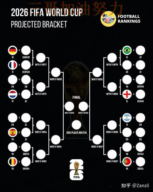 世界杯买球是否值得用？一篇讲清楚｜全面评测（FIFA World Cup 2026）